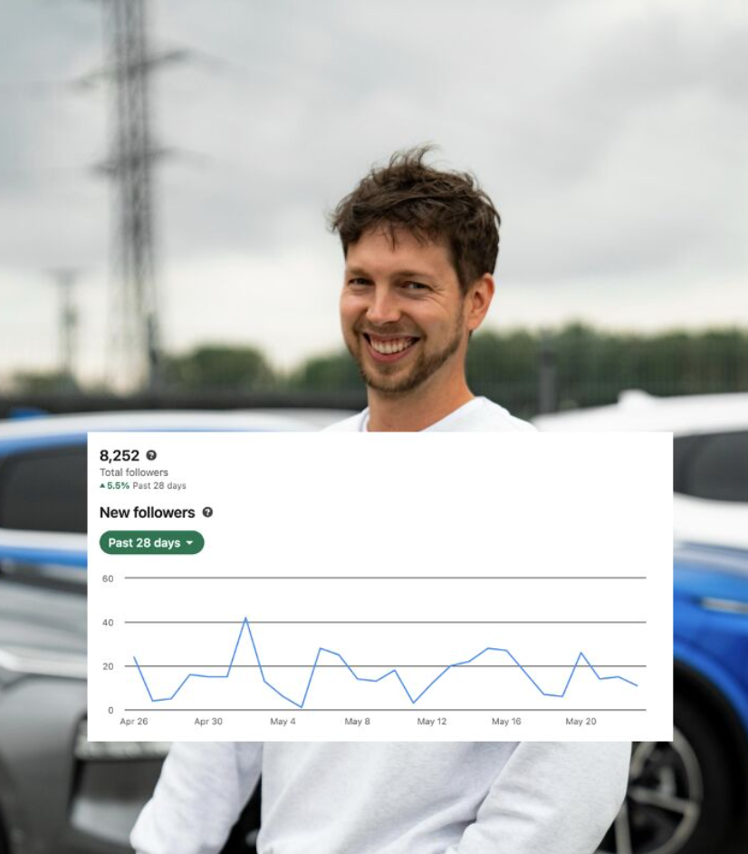 LinkedIn followers growth chart — 8,252 total followers, +5.5% vs prior 28 days